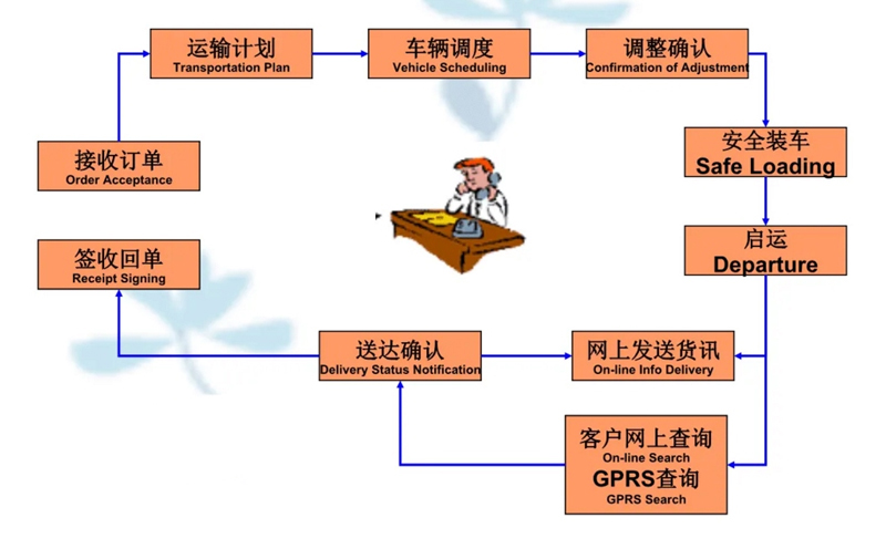 吴江震泽直达霍城物流公司,震泽到霍城物流专线